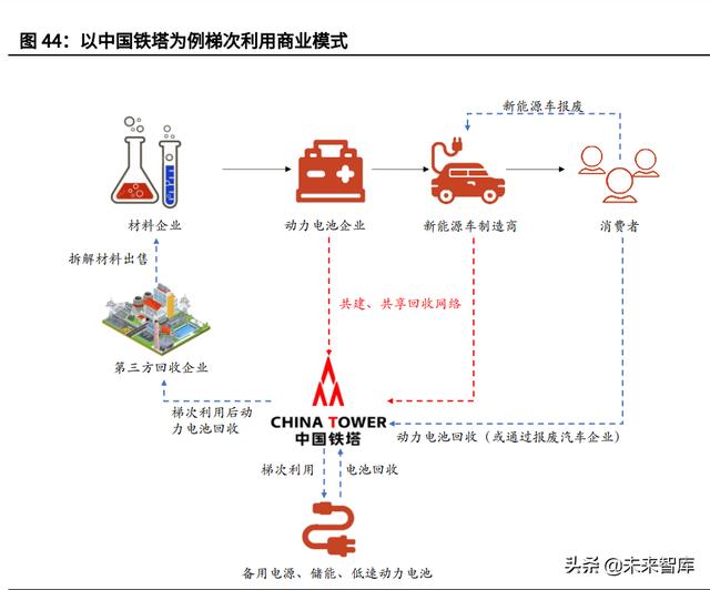 一種退錫廢液的處理方法與流程