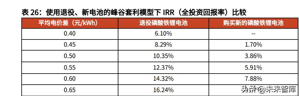 一種退錫廢液的處理方法與流程