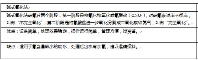 電鍍廢水焦銅處理方法