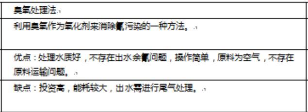 電鍍廢水焦銅處理方法