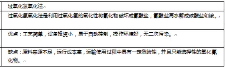 電鍍廢水焦銅處理方法