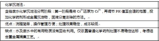 電鍍廢水焦銅處理方法