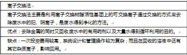 電鍍廢水焦銅處理方法