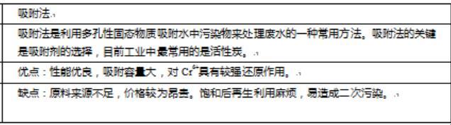 電鍍廢水焦銅處理方法