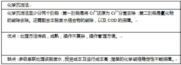 電鍍廢水焦銅處理方法