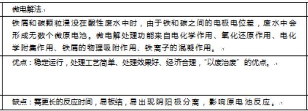 電鍍廢水焦銅處理方法