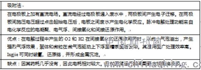 電鍍廢水焦銅處理方法