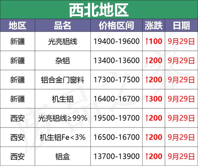 廢鋁粉安全處理方法