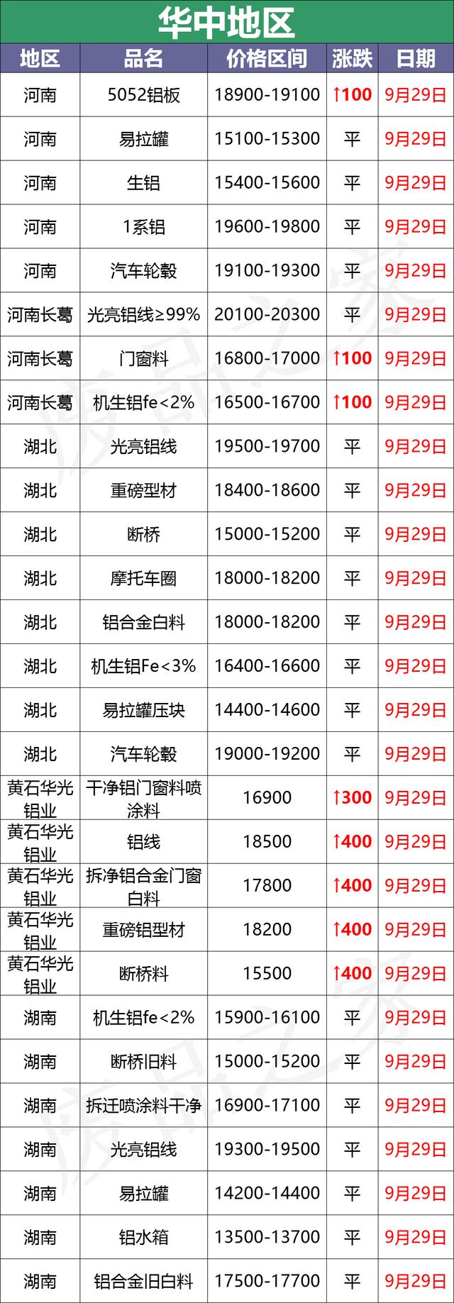 廢鋁粉安全處理方法