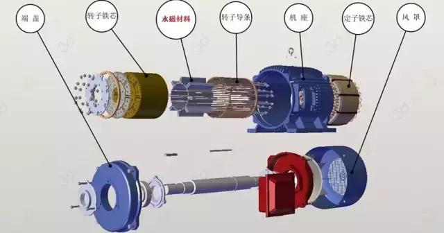 鐵氧體永磁電機的用途