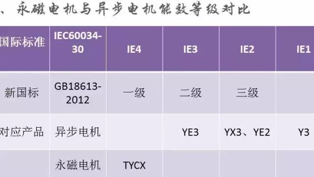 鐵氧體永磁電機的用途