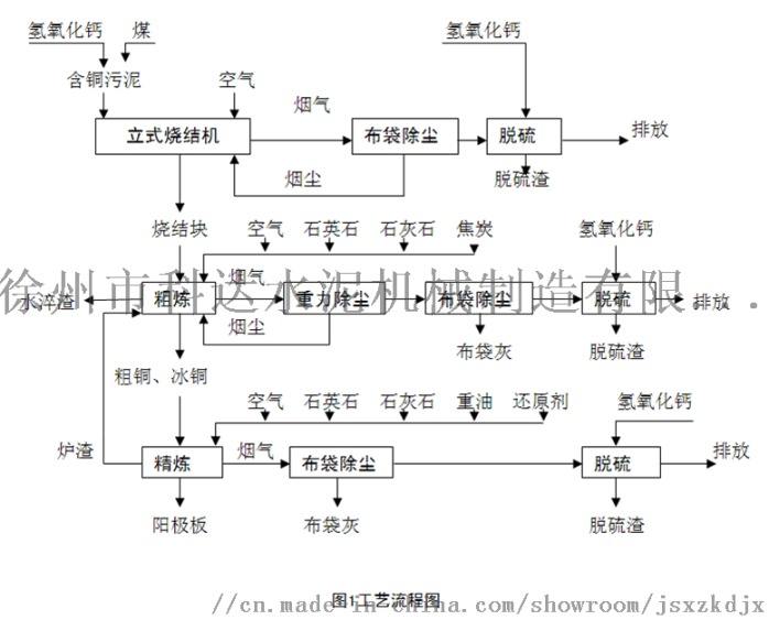 含銅電鍍廢水都采用哪些處理方法（電鍍廠員工工資多少）