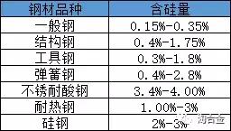 硅鐵合金用途