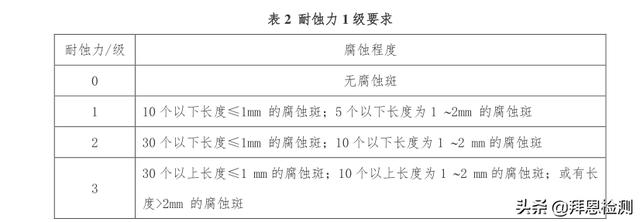 食品級(jí)檸檬酸鐵用途檸檬酸鐵作用