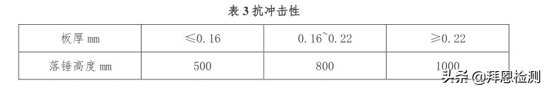 食品級(jí)檸檬酸鐵用途檸檬酸鐵作用