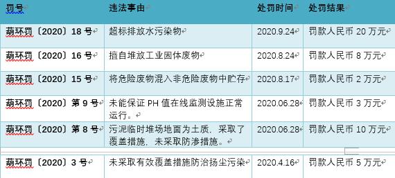 銅陵有機(jī)廢氣處理方法