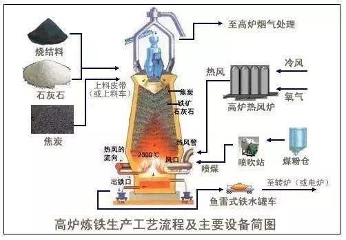 海綿鐵用途和使用方法介紹