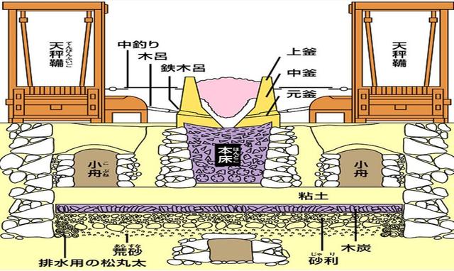 海綿鐵用途和使用方法介紹