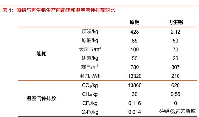 廢鋁罐的處理方法