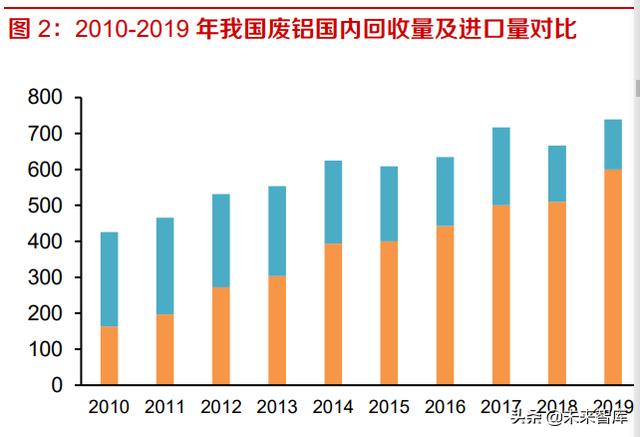 廢鋁罐的處理方法