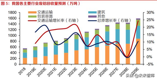 廢鋁罐的處理方法