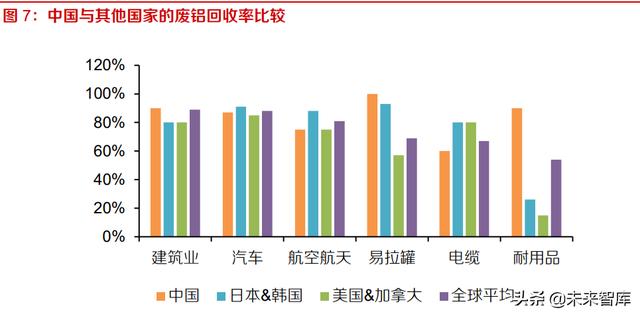 廢鋁罐的處理方法