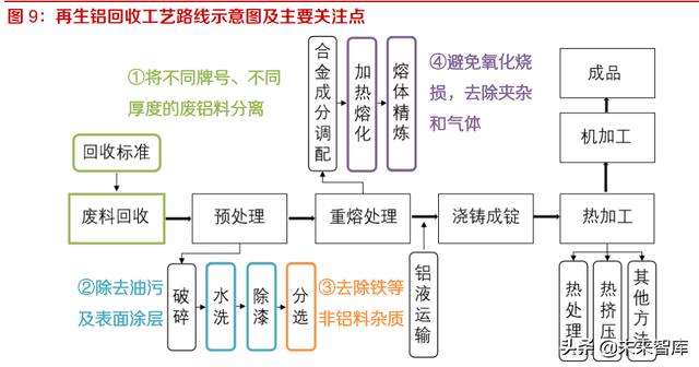 廢鋁罐的處理方法