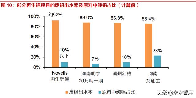 廢鋁罐的處理方法