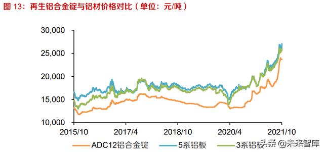 廢鋁罐的處理方法