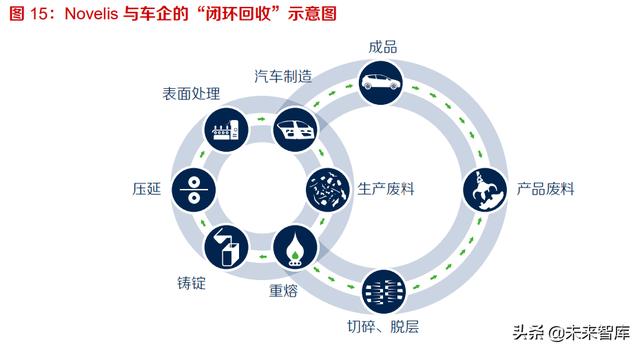 廢鋁罐的處理方法