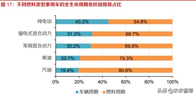 廢鋁罐的處理方法