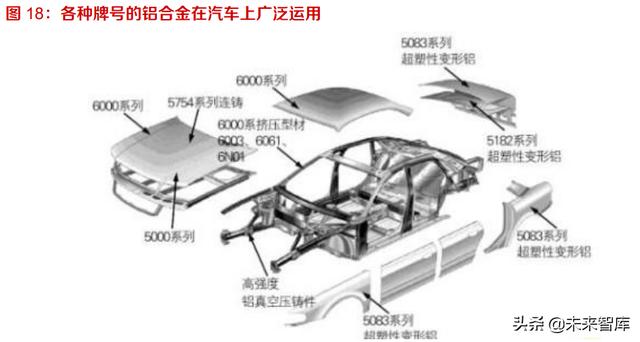 廢鋁罐的處理方法