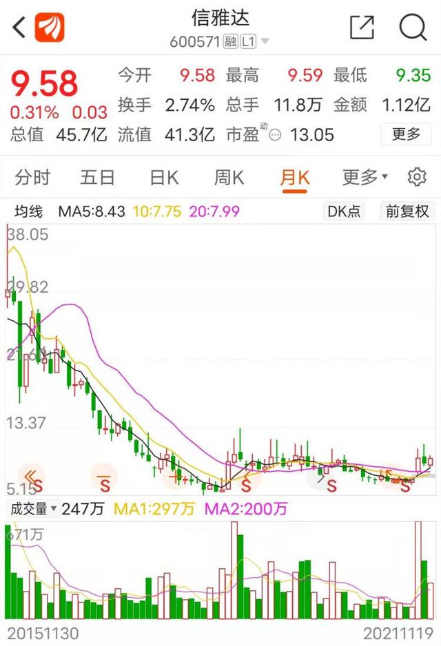 臺(tái)州鋁壓鑄廢氣處理方法