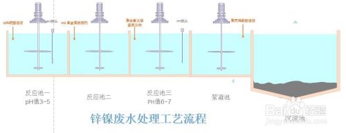 廢水中鋅銅共存的處理方法的簡(jiǎn)單介紹