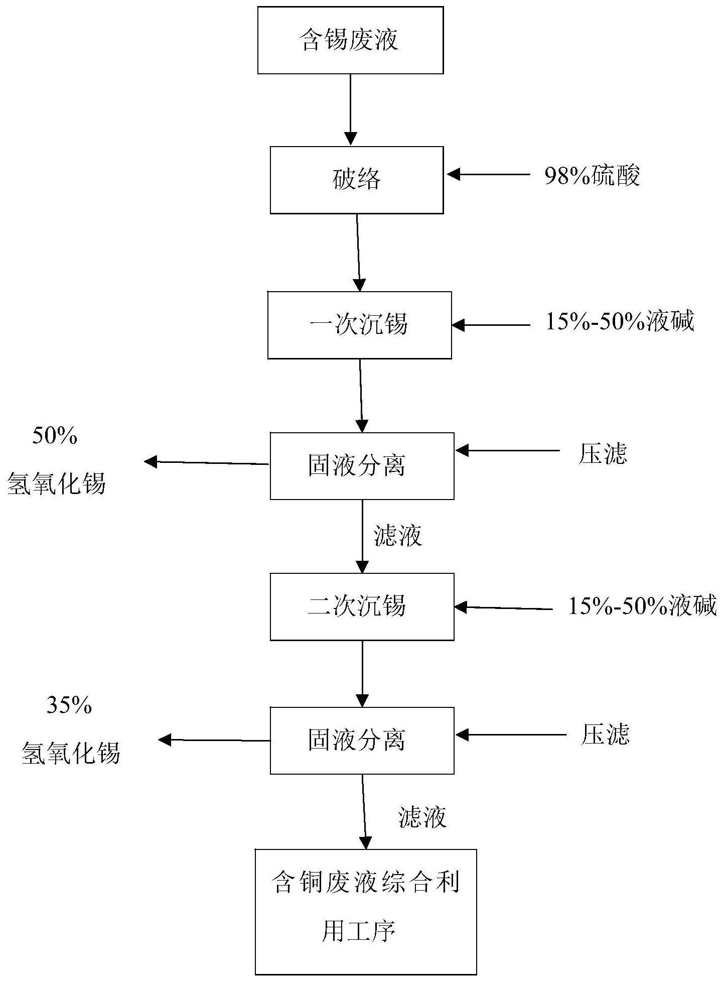 退錫廢液處理方法及裝置專利（退錫工藝方程式）