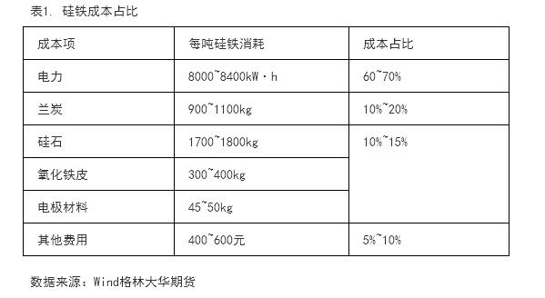 低硅鐵用途百科