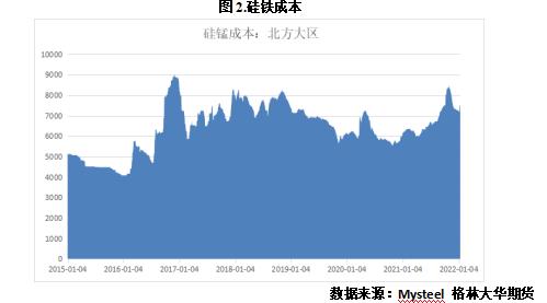 低硅鐵用途百科