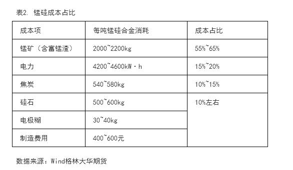 低硅鐵用途百科