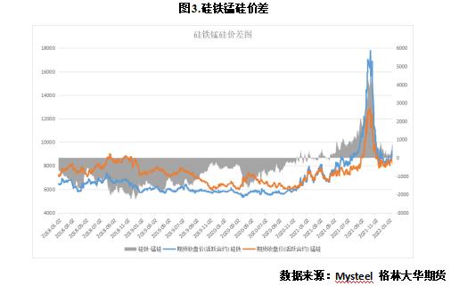 低硅鐵用途百科