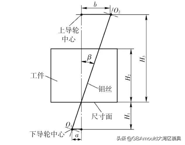 斜墊鐵精度和用途講解