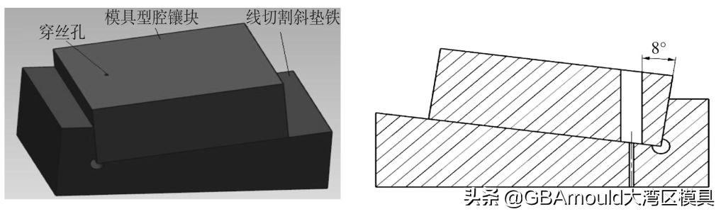 斜墊鐵精度和用途講解