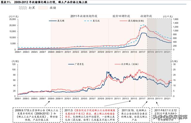 江西鐵氧體方塊用途