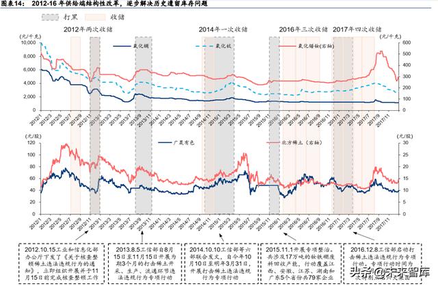 江西鐵氧體方塊用途