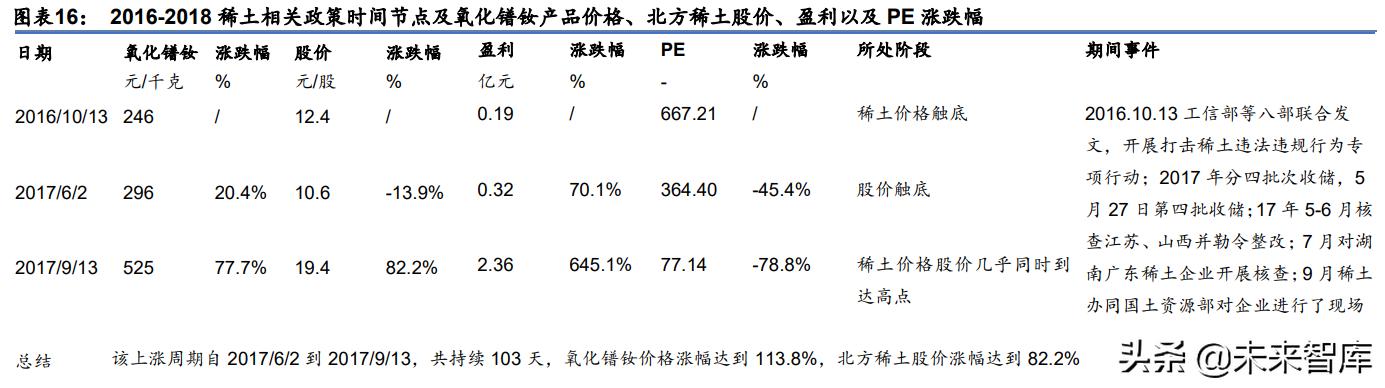 江西鐵氧體方塊用途