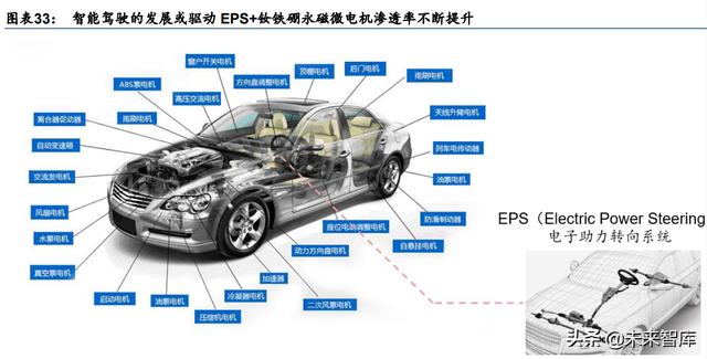 江西鐵氧體方塊用途