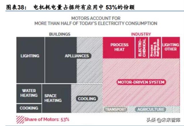 江西鐵氧體方塊用途