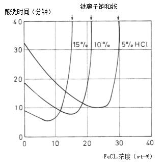 含鋁廢鹽酸的回收處理方法