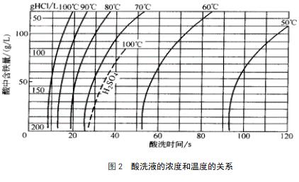 含鋁廢鹽酸的回收處理方法