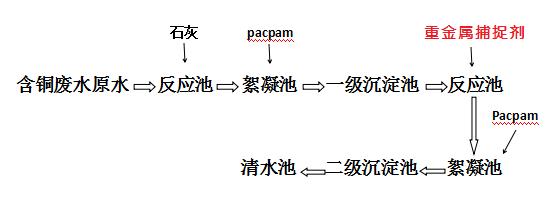 含銅廢水處理三大處理方法