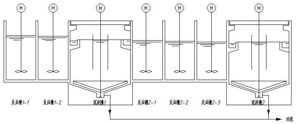 處理低濃度銅離子廢水的方法（工業(yè)含銅廢水的預處理）